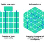 Visual of different pathways