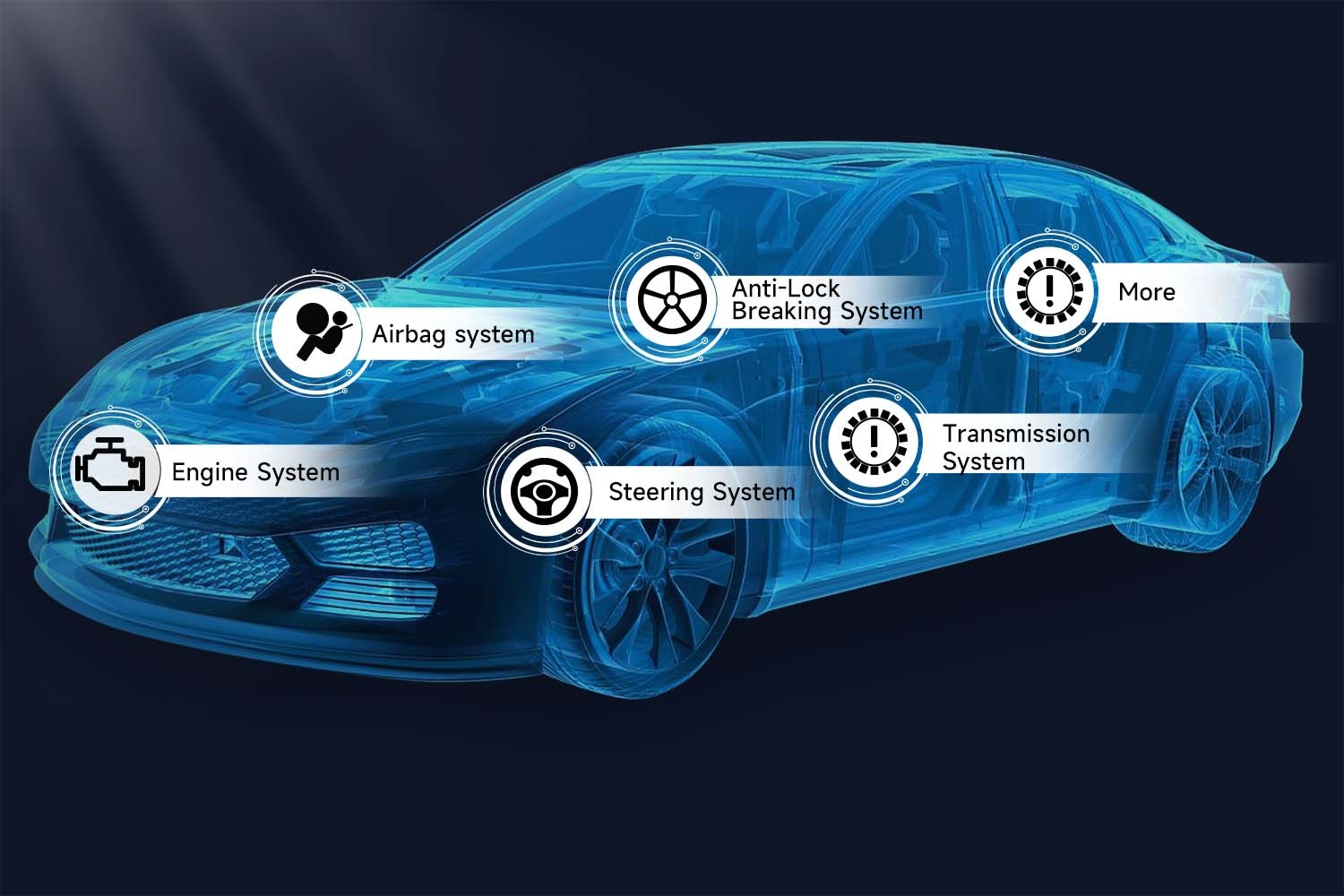 Car Scanner Functions | Foxwell