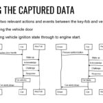 Decoding Captured Data