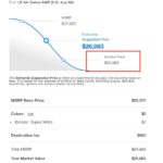 Edmunds True Market Value Logo for Car Price Tool