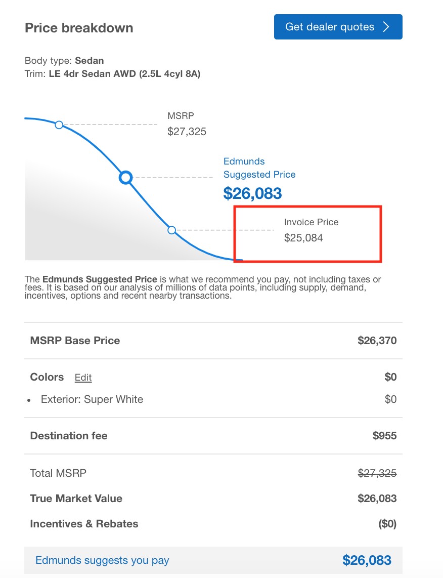 Edmunds invoice price example