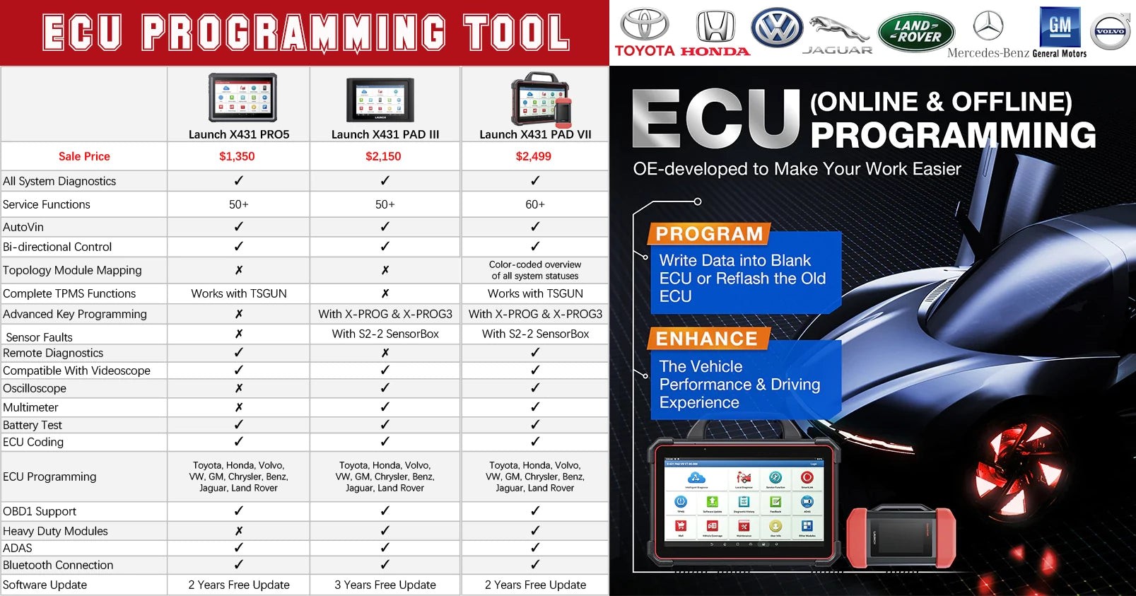 LAUNCH ECU PROGRAMMING