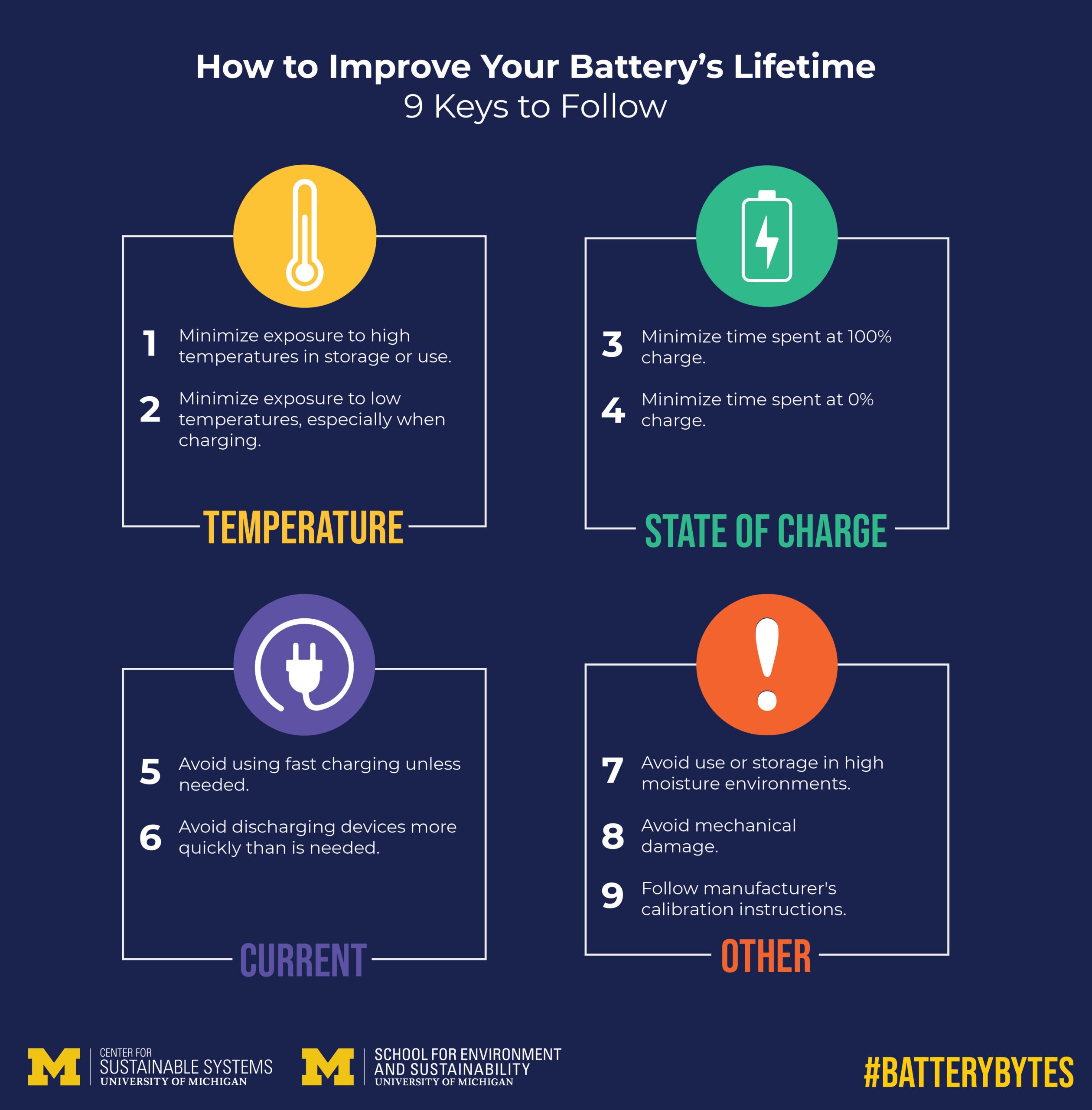 Nine keys to extending lithium-ion battery lifetime for power tools.