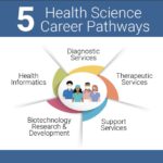 health-science-career-pathways