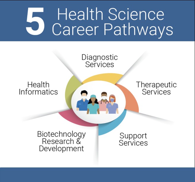 health-science-career-pathways